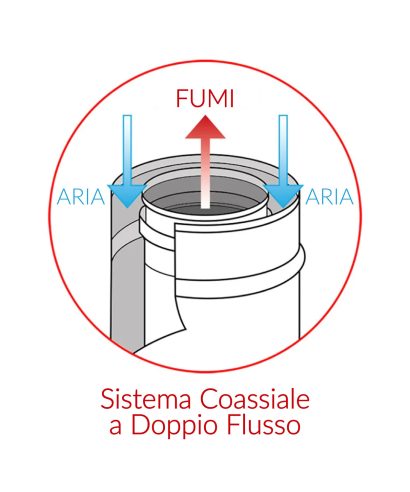 funzionamento stufe a pellet ermetiche tubo coassiale