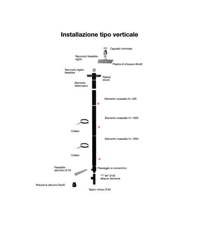 installazione stufa a pellet kit fumi coassiale verticale installazione stufa a pellet kit fumi coassiale verticale